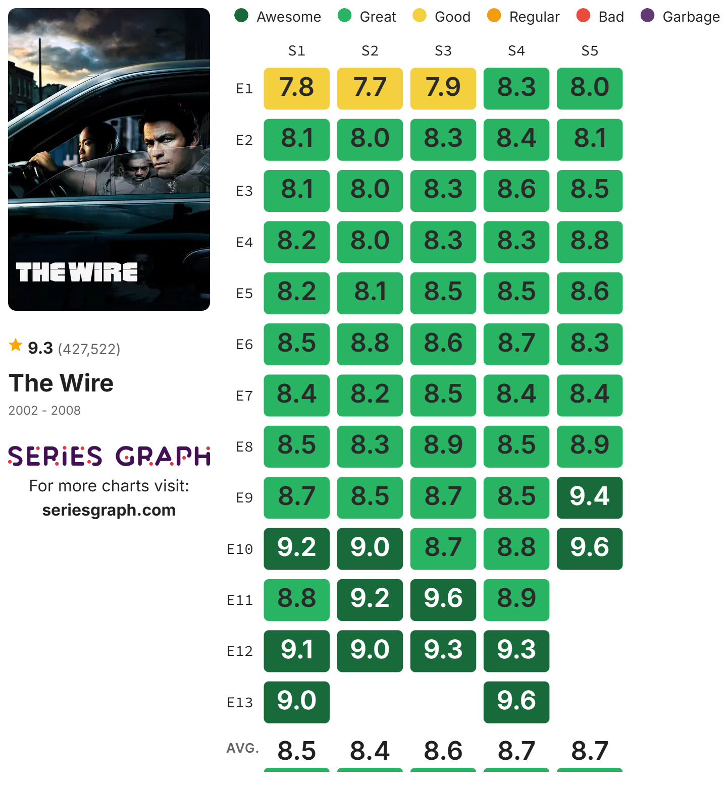 The Wire 剧照